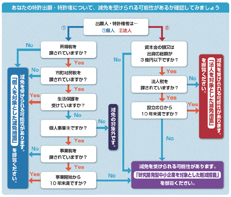 フロー1