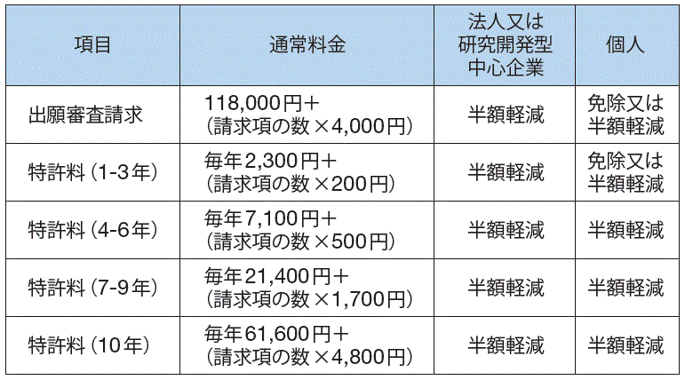 料金表1