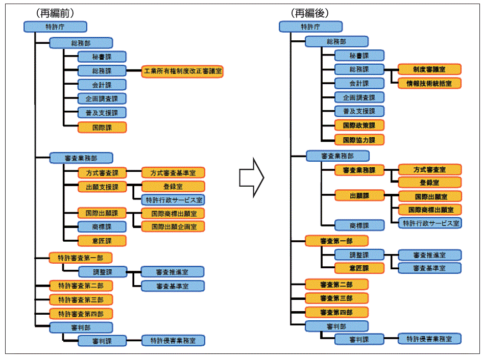 組織図1