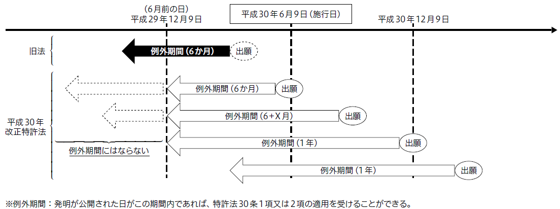 発明者 (特許法)