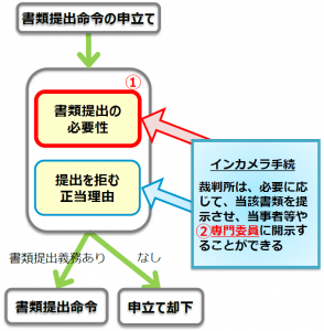 図３_書類提出命令に係る手続の拡充