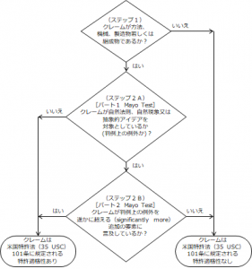 InterimGuidance201412参考訳