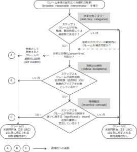 MPEP201801参考訳