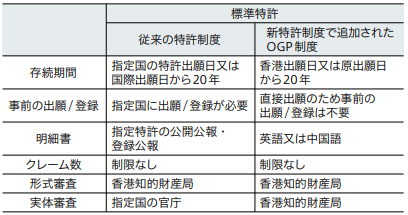 HK-patent-20200120-1