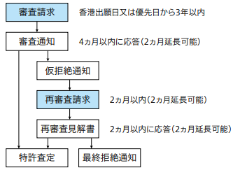 HK-patent-20200120-2