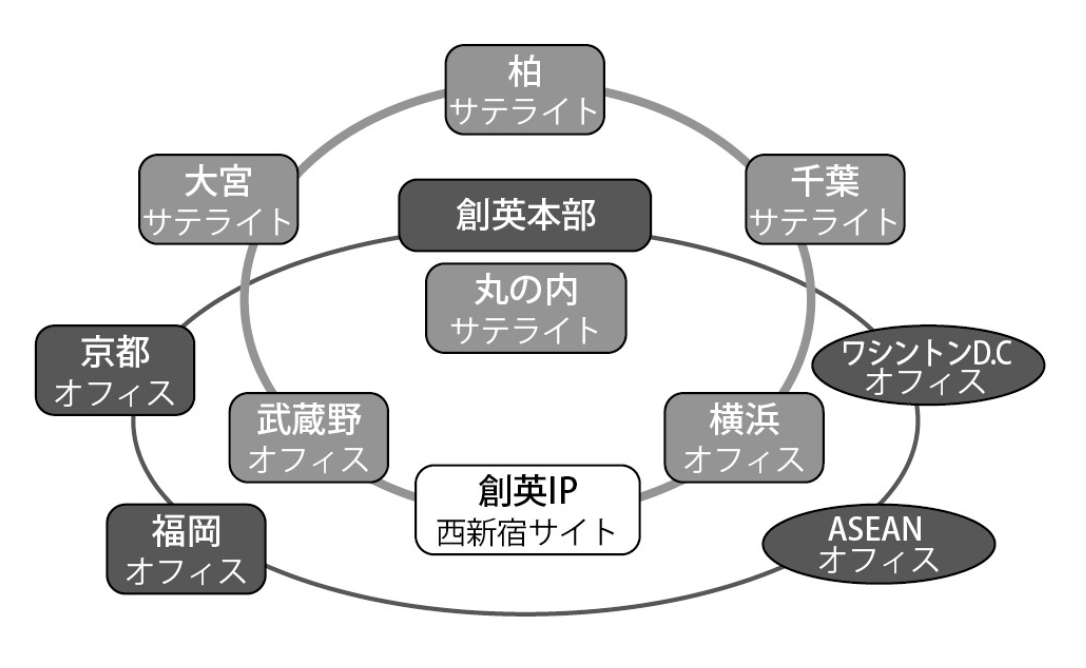 新常態の事務所