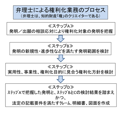 第４話．人工知能(AI)時代における弁理士資格の価値（後編） - 創英 ...