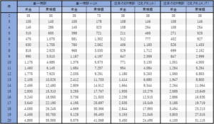 単一欧州議定書